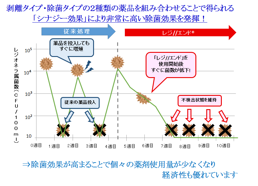 シナジー効果